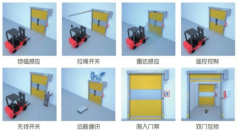 上海快速门开启方式