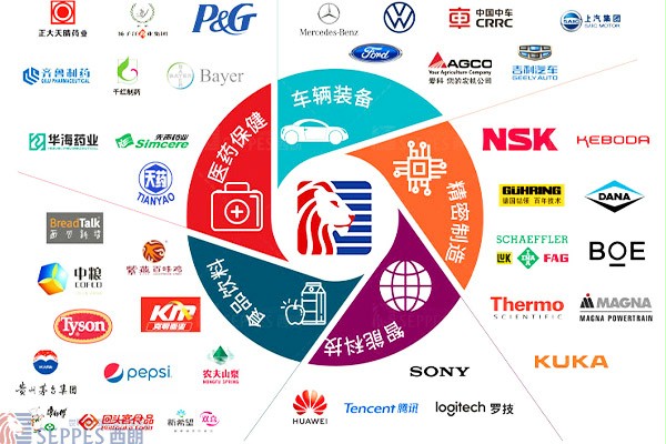 西朗门业合作客户