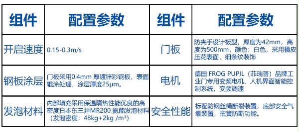 上海工业提升门