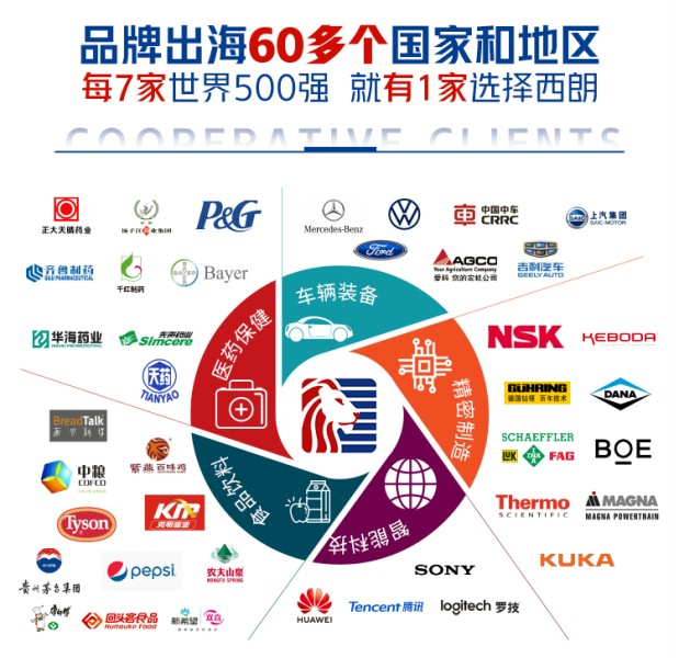西朗门业